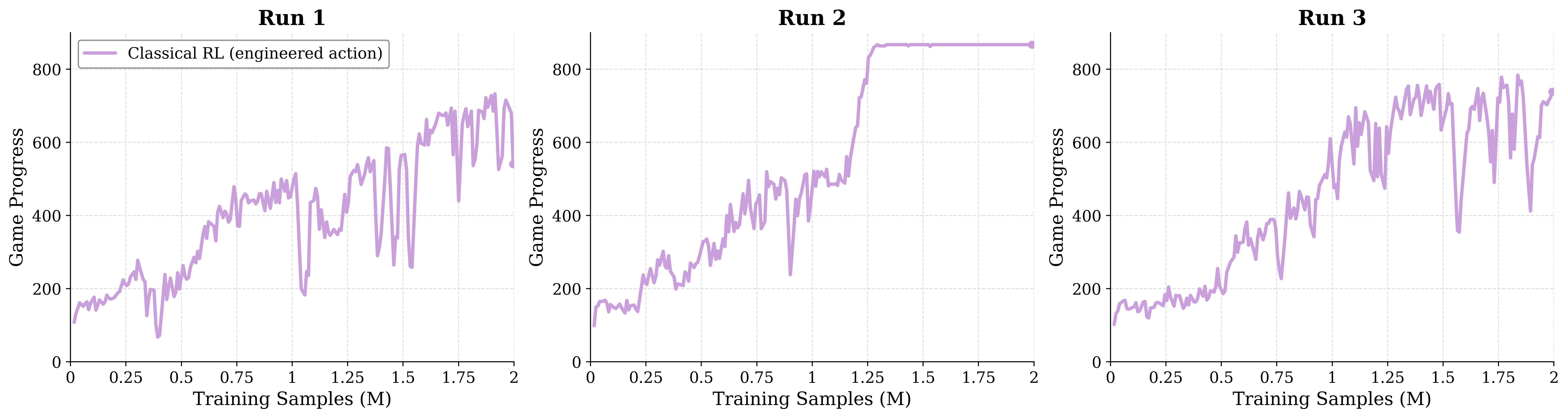 Odysseus: Scaling VLMs to 100+ Turn Decision-Making in Games via RL