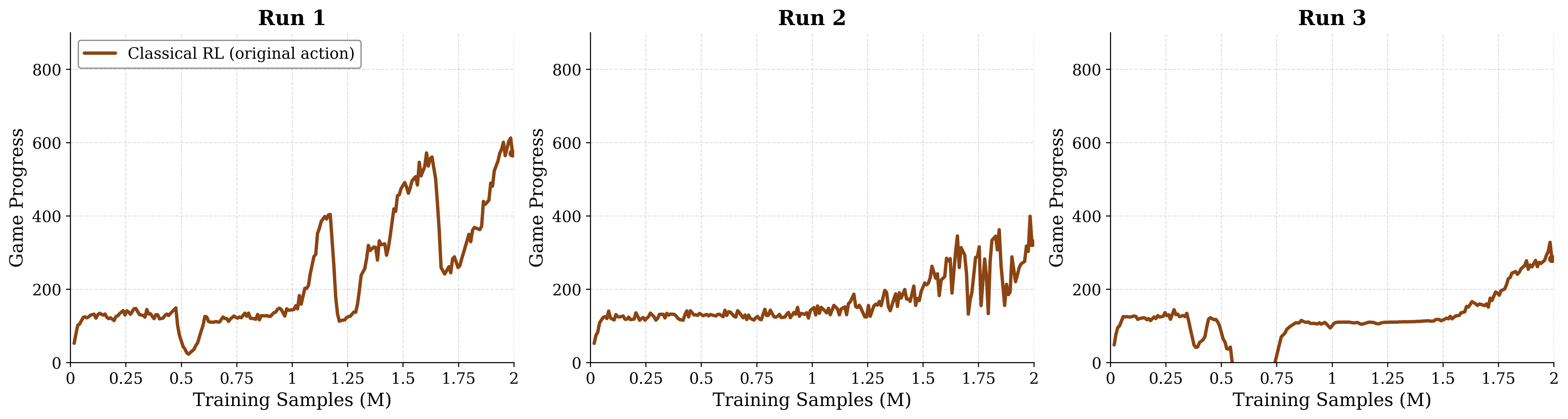 Odysseus: Scaling VLMs to 100+ Turn Decision-Making in Games via RL
